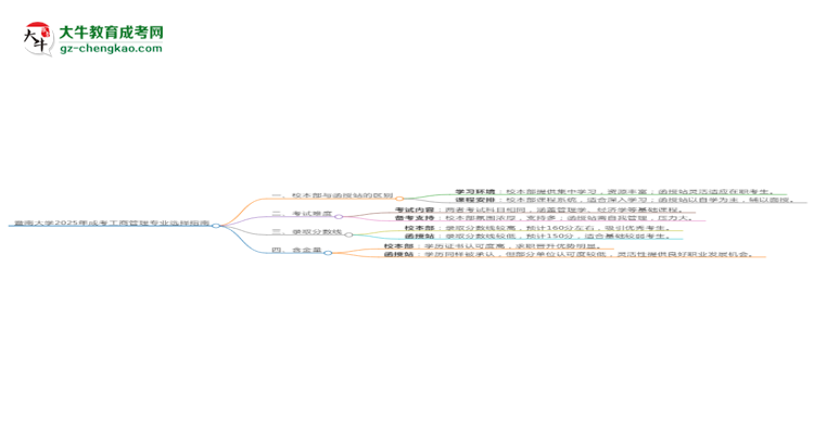 暨南大學2025年成考工商管理專業(yè)校本部和函授站哪個更好？思維導圖