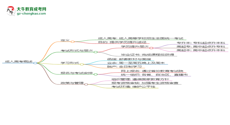 2025年廣東成人高考?xì)v史學(xué)專(zhuān)業(yè)能考事業(yè)編嗎？思維導(dǎo)圖