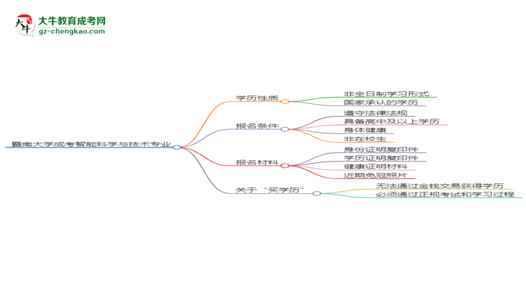 暨南大學(xué)成考智能科學(xué)與技術(shù)專業(yè)是全日制的嗎？（2025最新）思維導(dǎo)圖