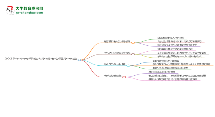 華南師范大學(xué)2025年成考心理學(xué)專業(yè)學(xué)歷能考公嗎？思維導(dǎo)圖
