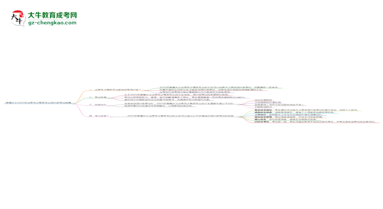 暨南大學(xué)2025年成考電子商務(wù)專業(yè)生可不可以考四六級(jí)？思維導(dǎo)圖