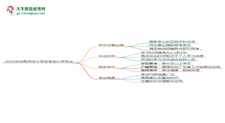 2025年華南師范大學(xué)成考會(huì)計(jì)學(xué)專(zhuān)業(yè)能考事業(yè)編嗎？思維導(dǎo)圖