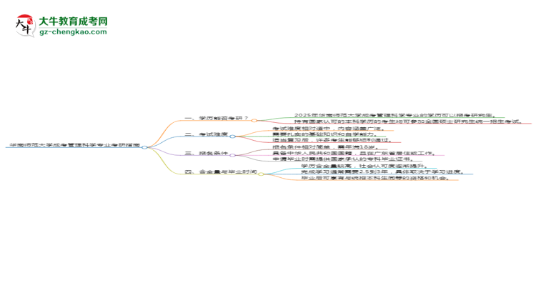華南師范大學(xué)2025年成考管理科學(xué)專業(yè)能考研究生嗎？思維導(dǎo)圖
