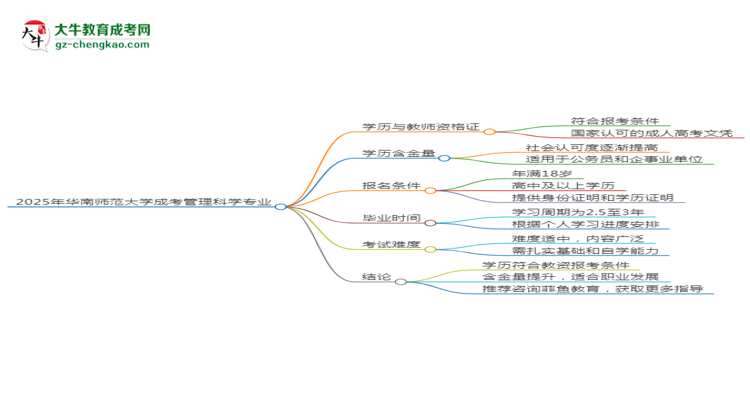 2025年華南師范大學成考管理科學專業(yè)學歷能報考教資嗎？思維導圖