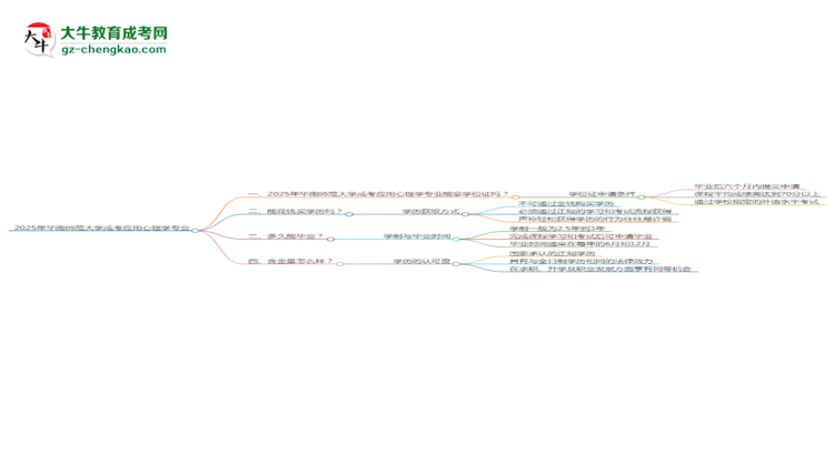 2025年華南師范大學(xué)成考應(yīng)用心理學(xué)專業(yè)能拿學(xué)位證嗎？思維導(dǎo)圖