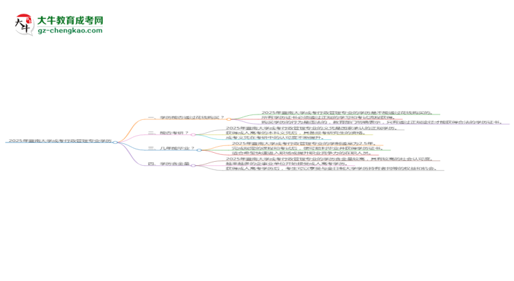 2025年暨南大學成考行政管理專業(yè)學歷花錢能買到嗎？思維導圖
