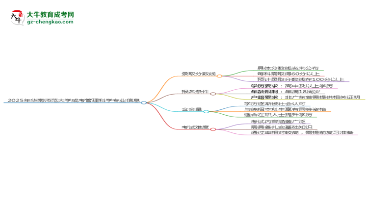 2025年華南師范大學成考管理科學專業(yè)錄取分數線是多少？思維導圖