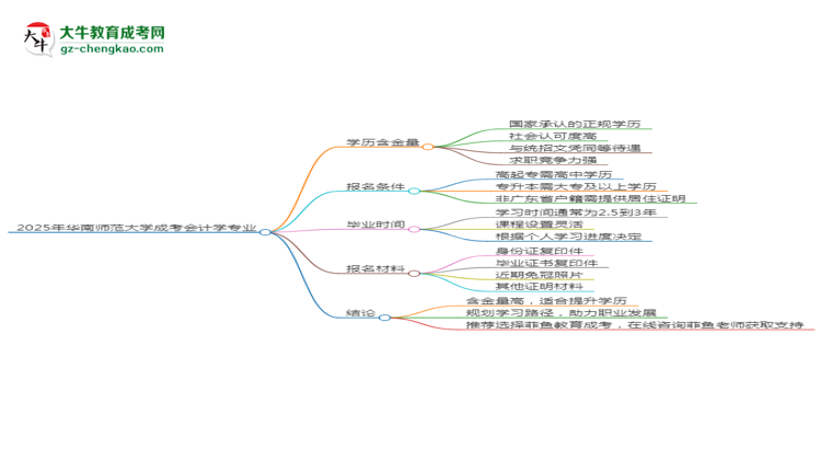 2025年華南師范大學(xué)成考會計學(xué)專業(yè)學(xué)歷的含金量怎么樣？思維導(dǎo)圖