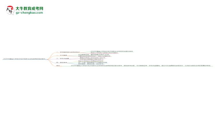 2025年暨南大學(xué)成考電子商務(wù)專業(yè)學(xué)歷能報(bào)考教資嗎？思維導(dǎo)圖
