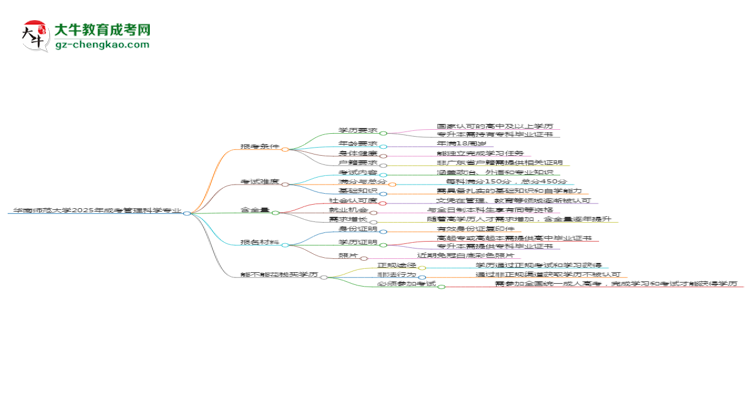 華南師范大學(xué)2025年成考管理科學(xué)專(zhuān)業(yè)報(bào)考條件是什么思維導(dǎo)圖