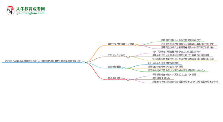 2025年華南師范大學成考管理科學專業(yè)能考事業(yè)編嗎？思維導圖