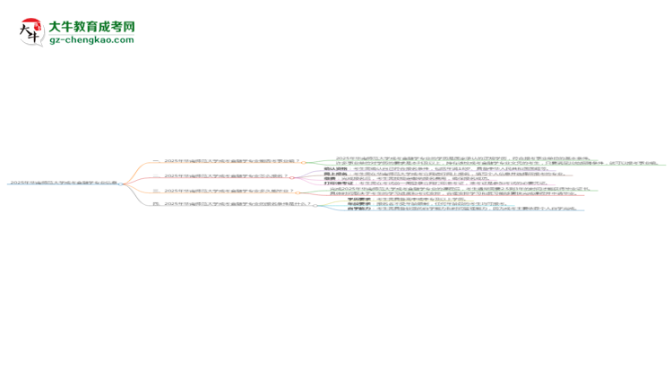 2025年華南師范大學(xué)成考金融學(xué)專業(yè)能考事業(yè)編嗎？思維導(dǎo)圖