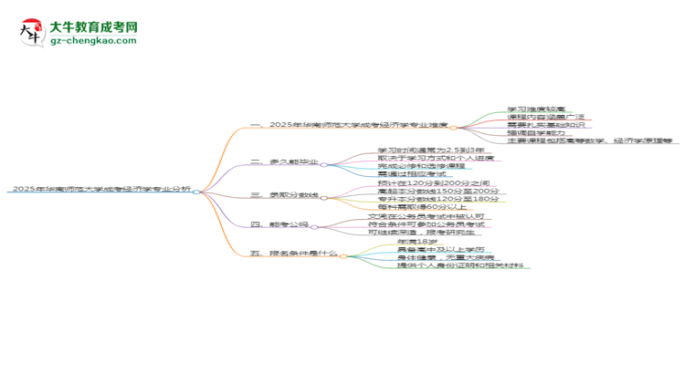 2025年華南師范大學(xué)成考經(jīng)濟(jì)學(xué)專業(yè)難不難？思維導(dǎo)圖