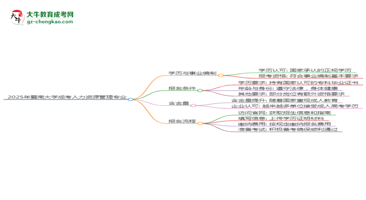 2025年暨南大學成考人力資源管理專業(yè)能考事業(yè)編嗎？思維導圖