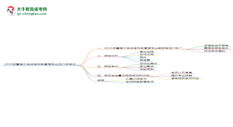 暨南大學(xué)2025年成考財(cái)務(wù)管理專(zhuān)業(yè)生可不可以考四六級(jí)？思維導(dǎo)圖
