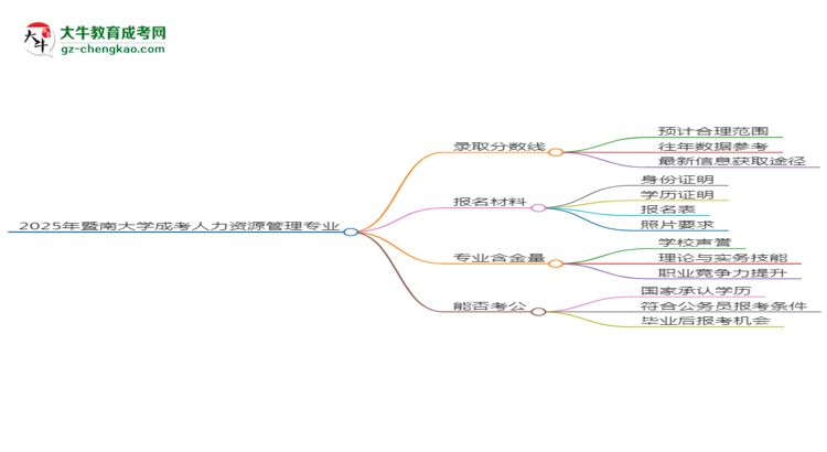 2025年暨南大學成考人力資源管理專業(yè)錄取分數(shù)線是多少？思維導(dǎo)圖