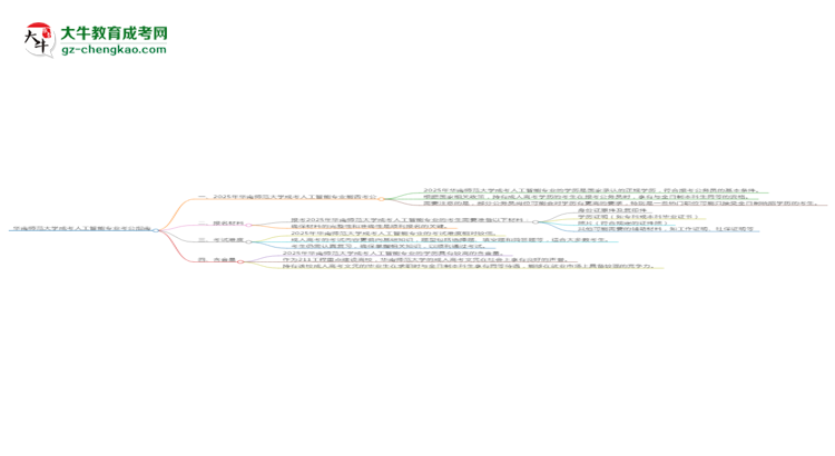 華南師范大學(xué)2025年成考人工智能專業(yè)學(xué)歷能考公嗎？思維導(dǎo)圖