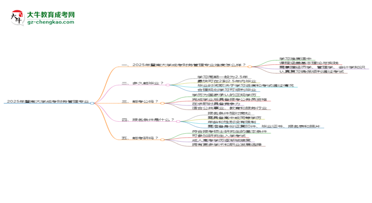 2025年暨南大學(xué)成考財(cái)務(wù)管理專業(yè)難不難？思維導(dǎo)圖