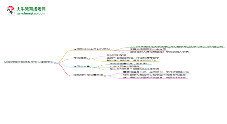 華南師范大學(xué)成考應(yīng)用心理學(xué)專業(yè)是全日制的嗎？（2025最新）思維導(dǎo)圖
