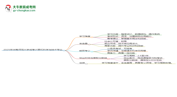 2025年華南師范大學(xué)成考計(jì)算機(jī)科學(xué)與技術(shù)專業(yè)難不難？思維導(dǎo)圖