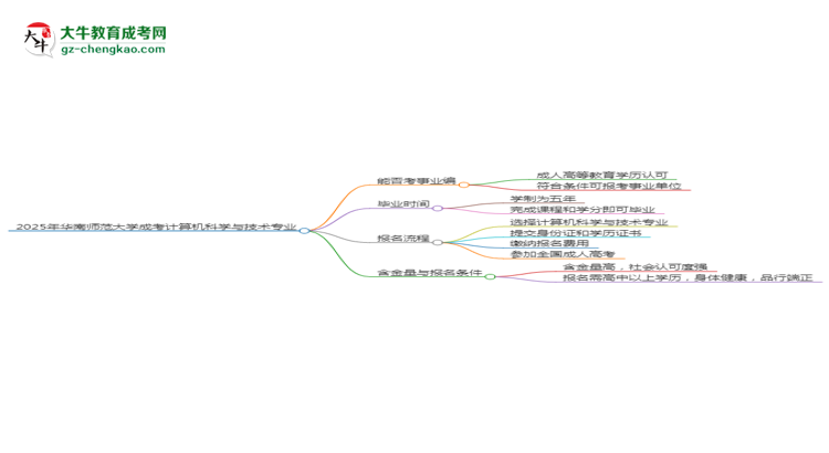 2025年華南師范大學(xué)成考計(jì)算機(jī)科學(xué)與技術(shù)專業(yè)能考事業(yè)編嗎？思維導(dǎo)圖