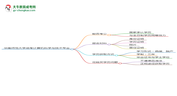華南師范大學(xué)2025年成考計(jì)算機(jī)科學(xué)與技術(shù)專業(yè)學(xué)歷能考公嗎？思維導(dǎo)圖