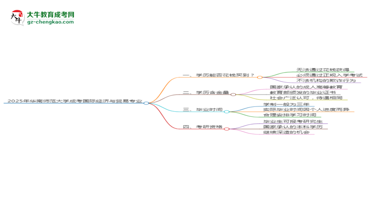 2025年華南師范大學成考國際經(jīng)濟與貿(mào)易專業(yè)學歷花錢能買到嗎？思維導圖