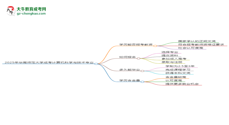 2025年華南師范大學(xué)成考計(jì)算機(jī)科學(xué)與技術(shù)專業(yè)學(xué)歷能報(bào)考教資嗎？思維導(dǎo)圖
