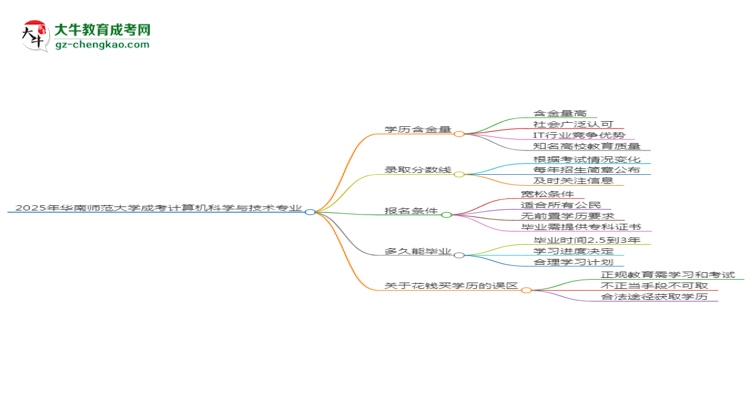 2025年華南師范大學(xué)成考計(jì)算機(jī)科學(xué)與技術(shù)專業(yè)學(xué)歷的含金量怎么樣？思維導(dǎo)圖