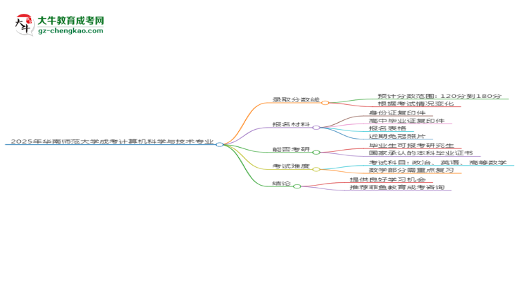 2025年華南師范大學(xué)成考計(jì)算機(jī)科學(xué)與技術(shù)專業(yè)錄取分?jǐn)?shù)線是多少？思維導(dǎo)圖