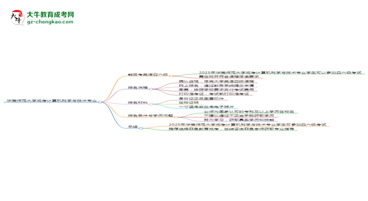 華南師范大學2025年成考計算機科學與技術專業(yè)生可不可以考四六級？思維導圖