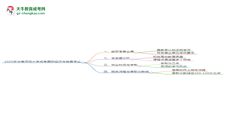 2025年華南師范大學成考國際經(jīng)濟與貿(mào)易專業(yè)能考事業(yè)編嗎？思維導圖