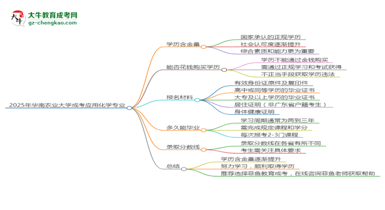 2025年華南農(nóng)業(yè)大學(xué)成考應(yīng)用化學(xué)專業(yè)學(xué)歷的含金量怎么樣？思維導(dǎo)圖