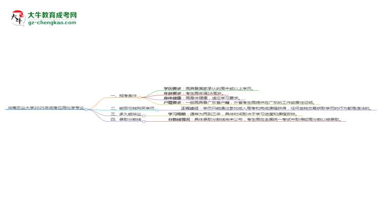 華南農(nóng)業(yè)大學(xué)2025年成考應(yīng)用化學(xué)專業(yè)報考條件是什么思維導(dǎo)圖