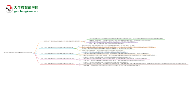 2025年華南農(nóng)業(yè)大學(xué)成考林學(xué)專業(yè)學(xué)歷花錢能買到嗎？思維導(dǎo)圖