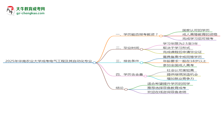 2025年華南農(nóng)業(yè)大學(xué)成考電氣工程及其自動(dòng)化專業(yè)學(xué)歷能報(bào)考教資嗎？思維導(dǎo)圖