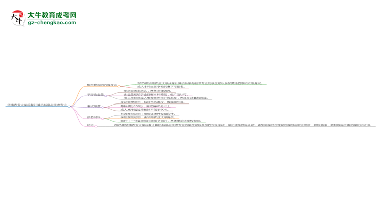華南農(nóng)業(yè)大學(xué)2025年成考計算機(jī)科學(xué)與技術(shù)專業(yè)生可不可以考四六級？思維導(dǎo)圖