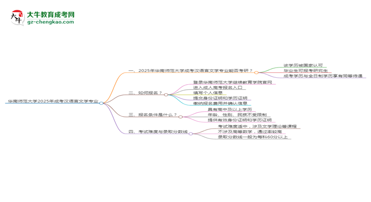 華南師范大學(xué)2025年成考漢語言文學(xué)專業(yè)能考研究生嗎？思維導(dǎo)圖