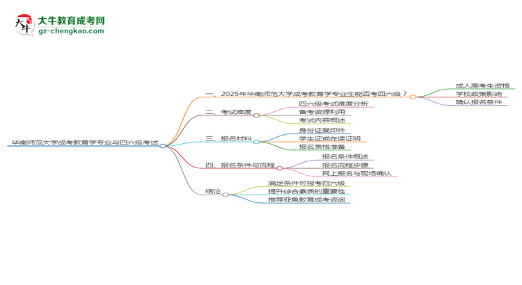 華南師范大學(xué)2025年成考教育學(xué)專業(yè)生可不可以考四六級(jí)？思維導(dǎo)圖