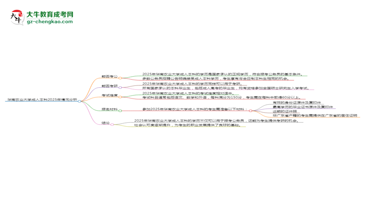 華南農(nóng)業(yè)大學(xué)2025年成考計(jì)算機(jī)科學(xué)與技術(shù)專業(yè)學(xué)歷能考公嗎？思維導(dǎo)圖