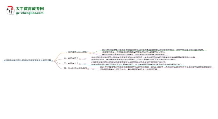 2025年華南師范大學成考漢語言文學專業(yè)學歷花錢能買到嗎？思維導圖