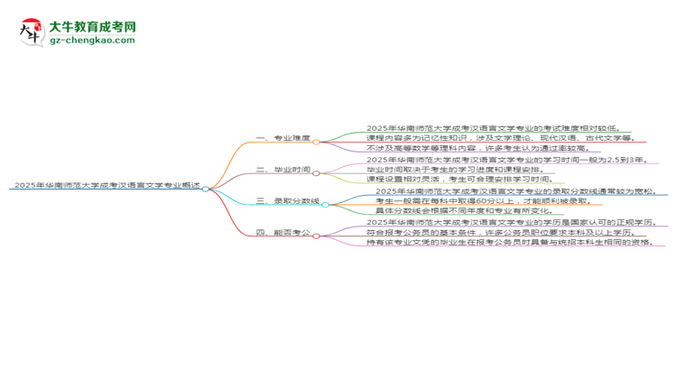 2025年華南師范大學(xué)成考漢語言文學(xué)專業(yè)難不難？思維導(dǎo)圖