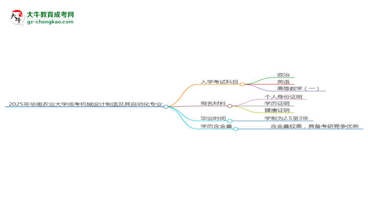 2025年華南農(nóng)業(yè)大學(xué)成考機(jī)械設(shè)計(jì)制造及其自動(dòng)化專業(yè)入學(xué)考試科目有哪些？思維導(dǎo)圖