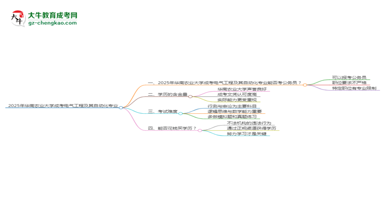 華南農(nóng)業(yè)大學2025年成考電氣工程及其自動化專業(yè)學歷能考公嗎？思維導圖