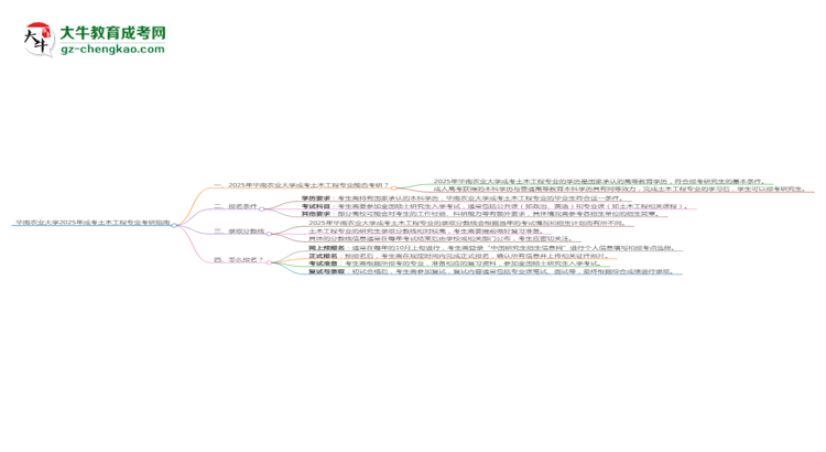 華南農(nóng)業(yè)大學(xué)2025年成考土木工程專業(yè)能考研究生嗎？思維導(dǎo)圖