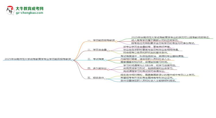 2025年華南師范大學(xué)成考教育學(xué)專業(yè)學(xué)歷能報考教資嗎？思維導(dǎo)圖
