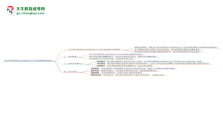 2025年華南師范大學(xué)成考社會(huì)工作專業(yè)學(xué)歷能報(bào)考教資嗎？思維導(dǎo)圖