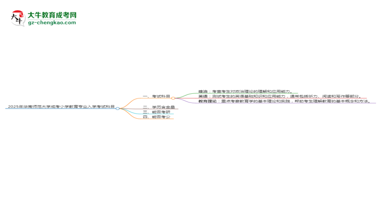 2025年華南師范大學(xué)成考小學(xué)教育專業(yè)入學(xué)考試科目有哪些？思維導(dǎo)圖