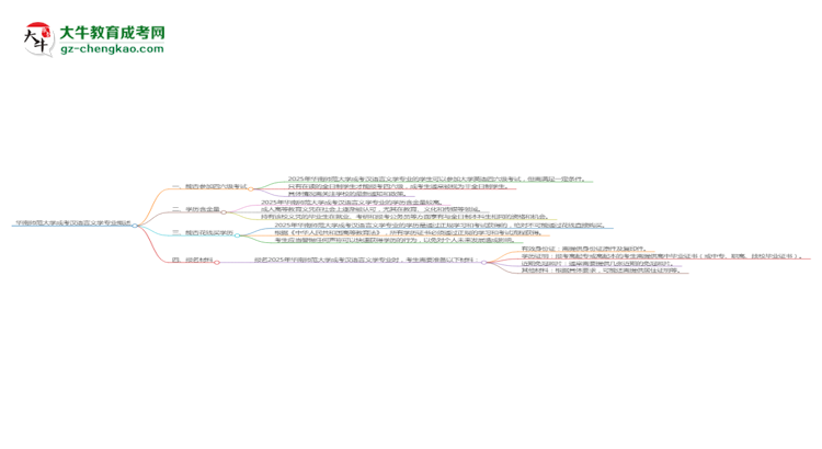 華南師范大學(xué)2025年成考漢語言文學(xué)專業(yè)生可不可以考四六級？思維導(dǎo)圖