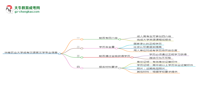 華南農業(yè)大學2025年成考漢語言文學專業(yè)生可不可以考四六級？思維導圖
